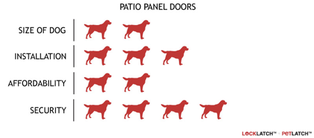 patio panel door scoring
